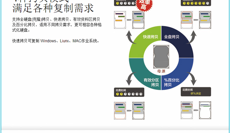 MU品牌拷贝机|MU拷贝机|SATA/IDE/ESATA/NGFF/SSD/MSATA/IVDR硬盘拷贝机|HD1204-HD|北京拷贝机厂家